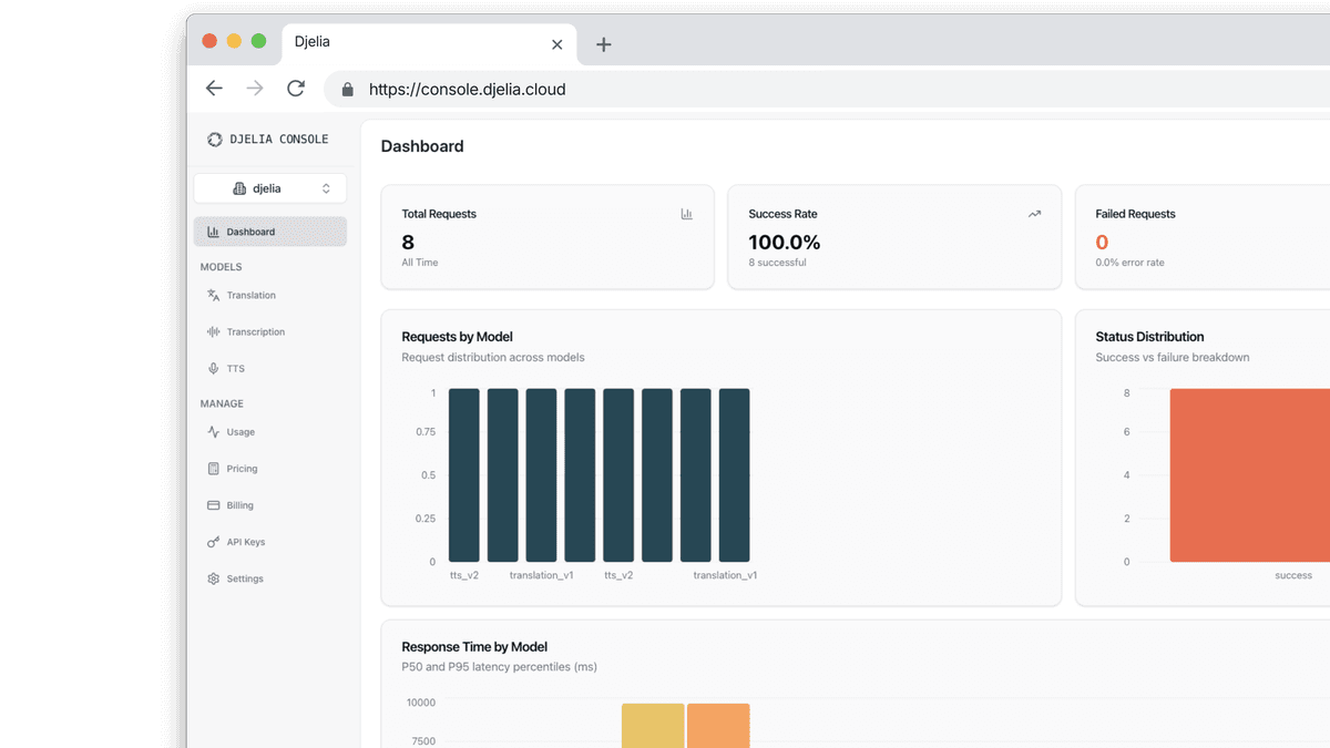 Djelia Console Dashboard